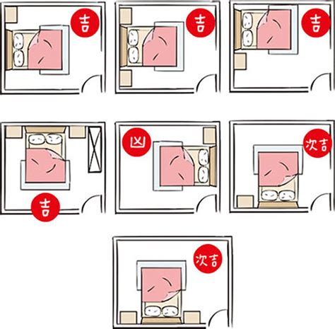 床面對門|房間風水－床位的12種擺放禁忌與破解方法 (附圖)